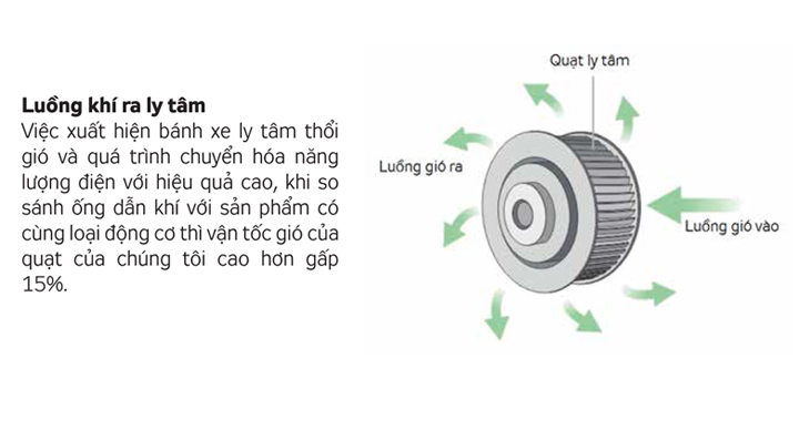 cấu tạo của máy làm mát không khí