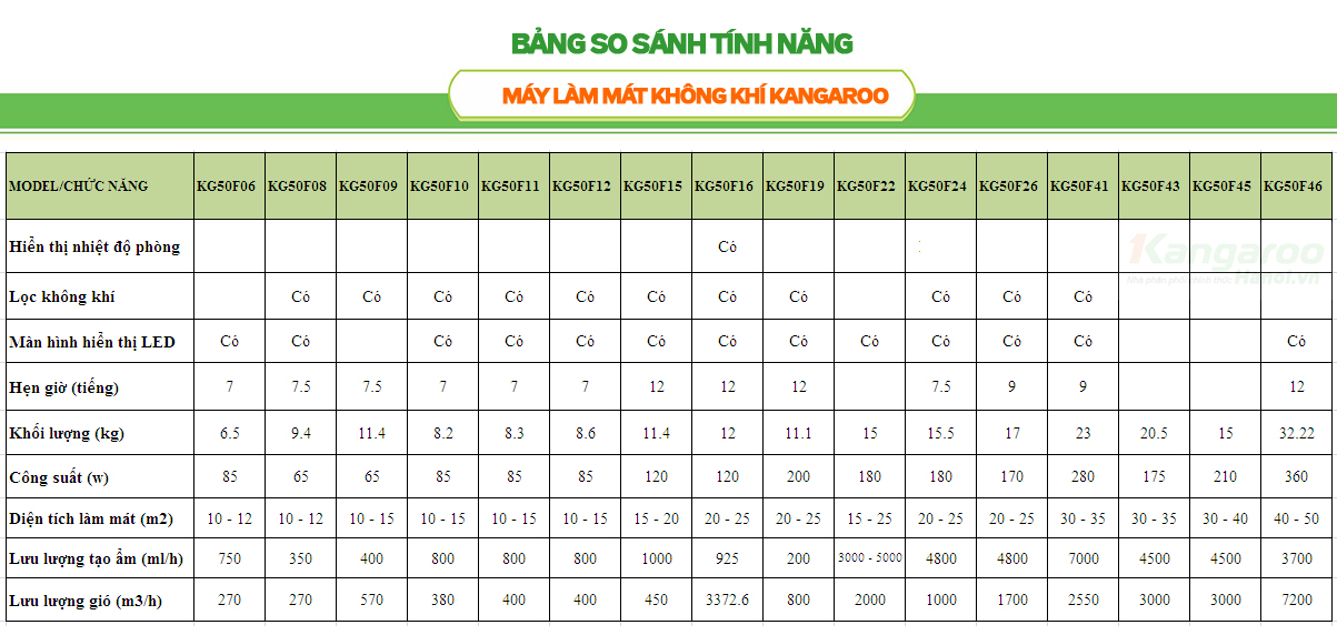 quạt điều hòa công nghiệp giá rẻ