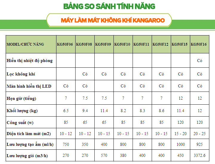 quạt điều hòa công nghiệp