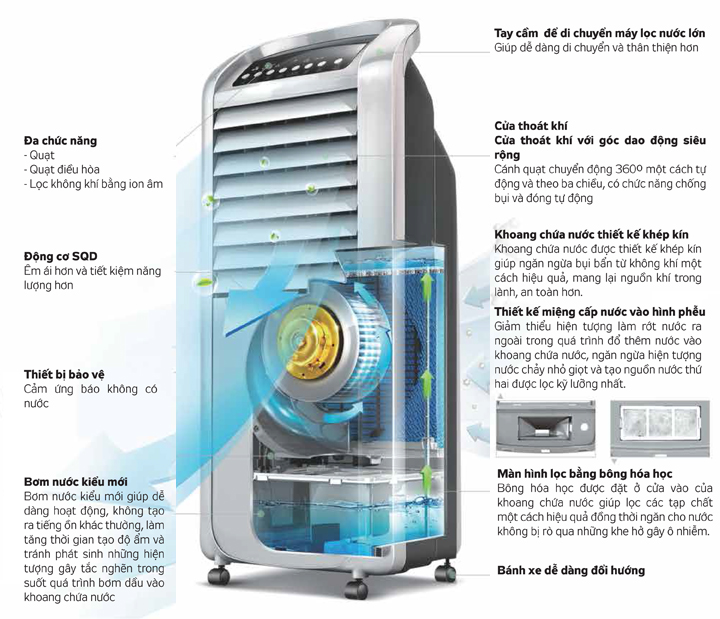 tính năng của quạt điều hòa kangaroo kg50f16
