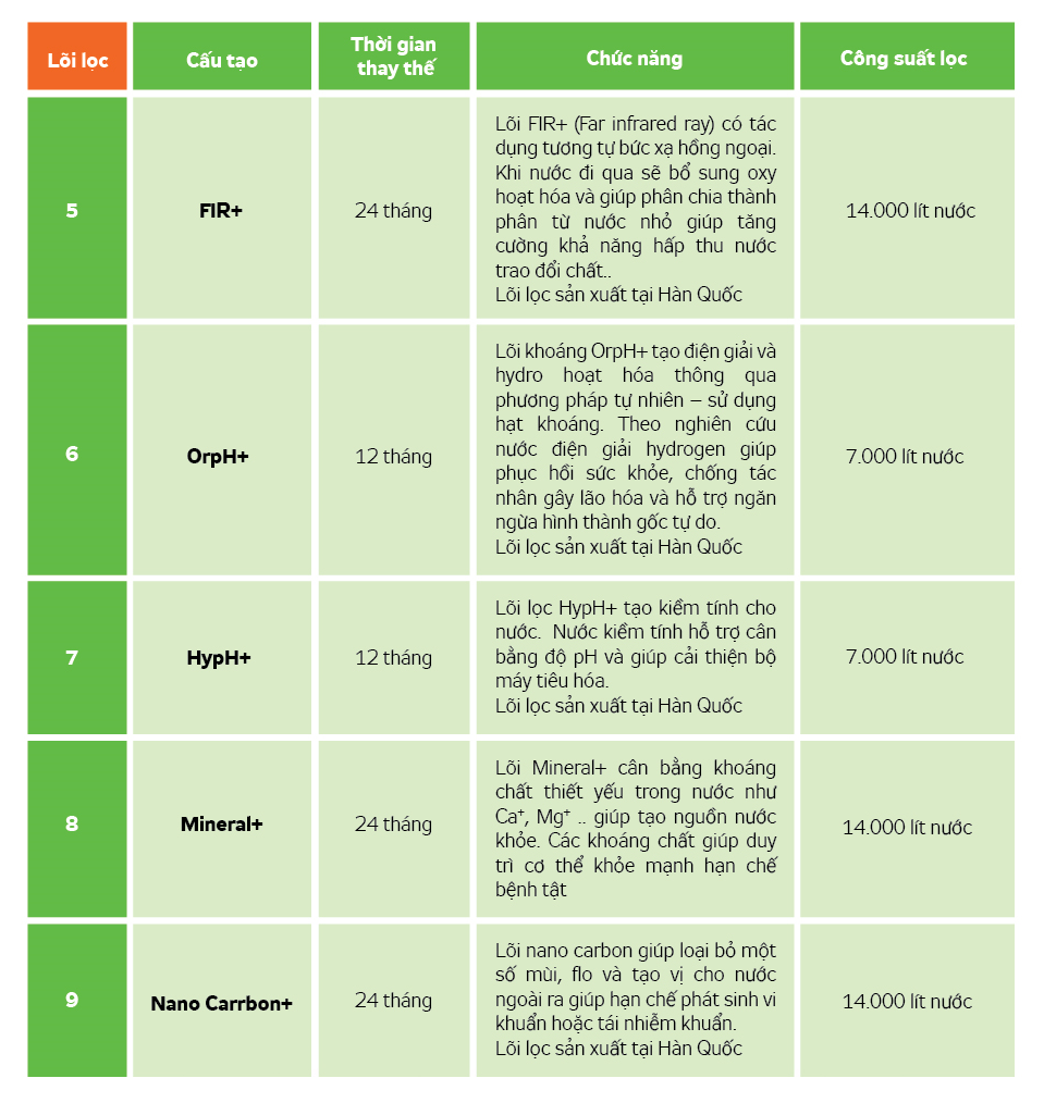 lõi lọc máy lọc nước kangaroo hydrogen