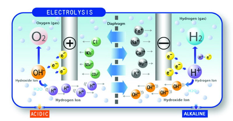 máy lọc nước Hydrogen